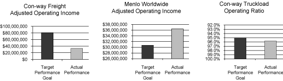 (GRAPH)